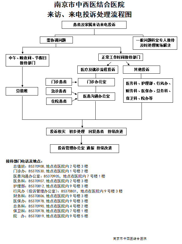 202105投诉处理流程图截屏.png